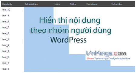 Hiển thị nội dung cho từng nhóm người dùng trong WordPress